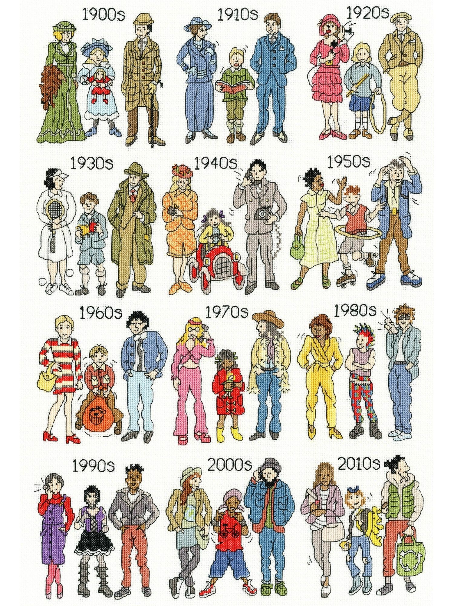 Fashion Styles Through The Decades 20th Century | Fashion History