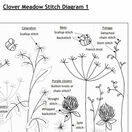 Clover Meadow Embroidery Kit additional 3